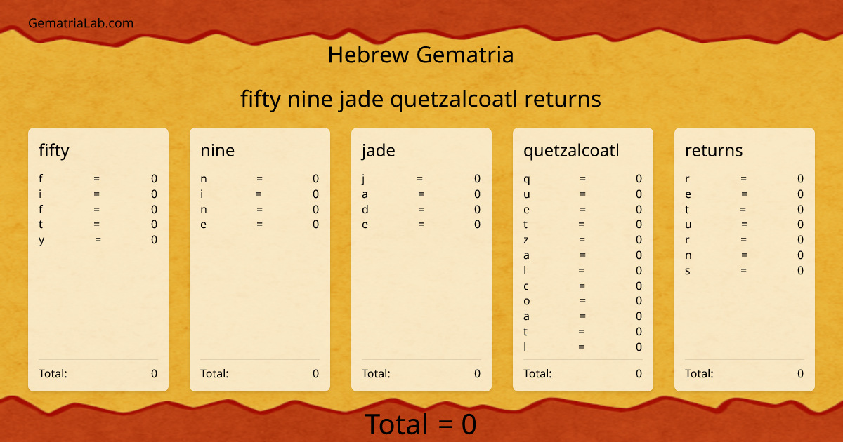 fifty nine jade quetzalcoatl returns in hebrew Gematria